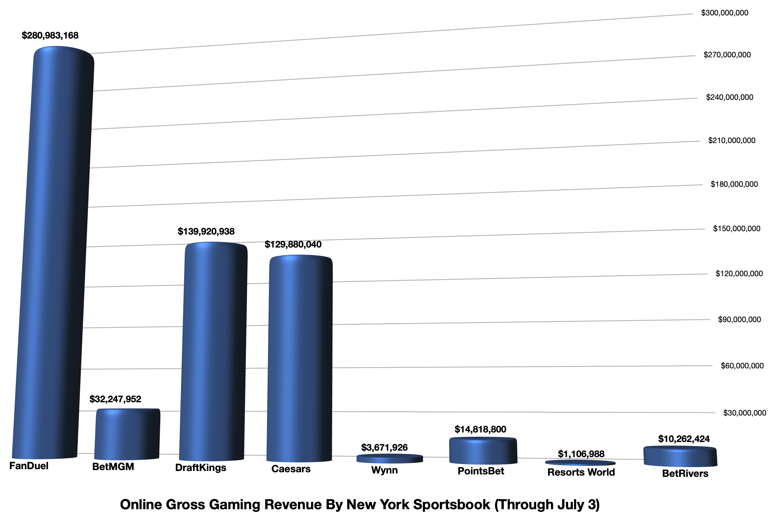 NY Sportsbook GGR